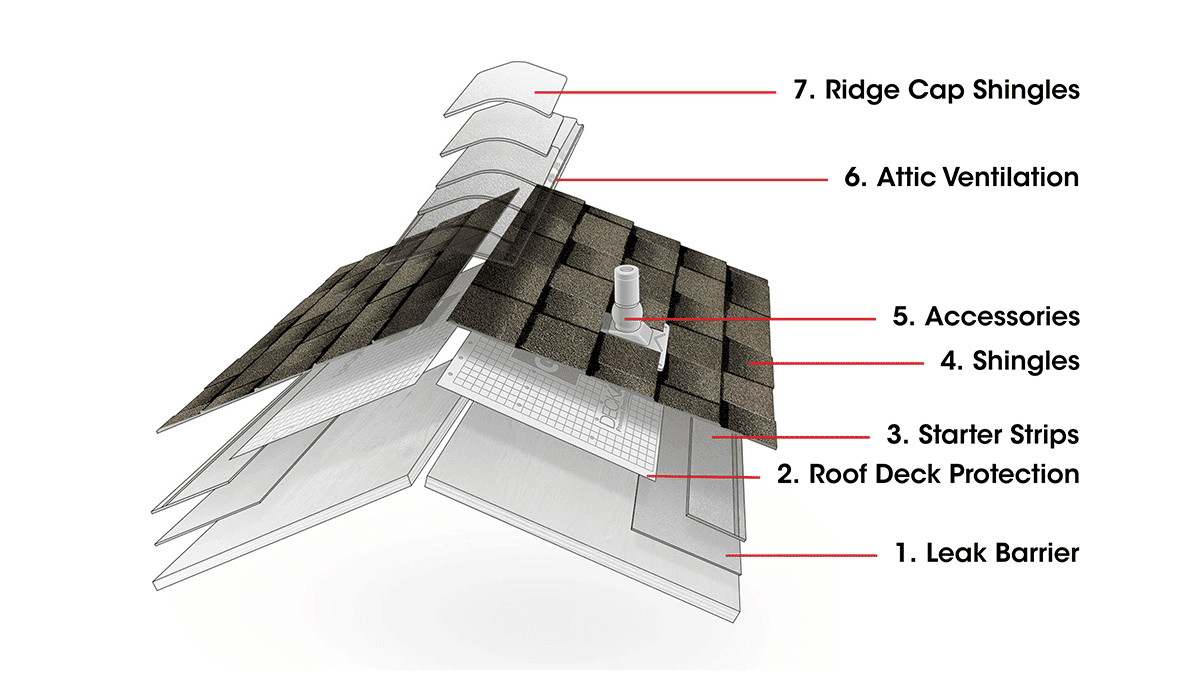 Common-Roof-System-components