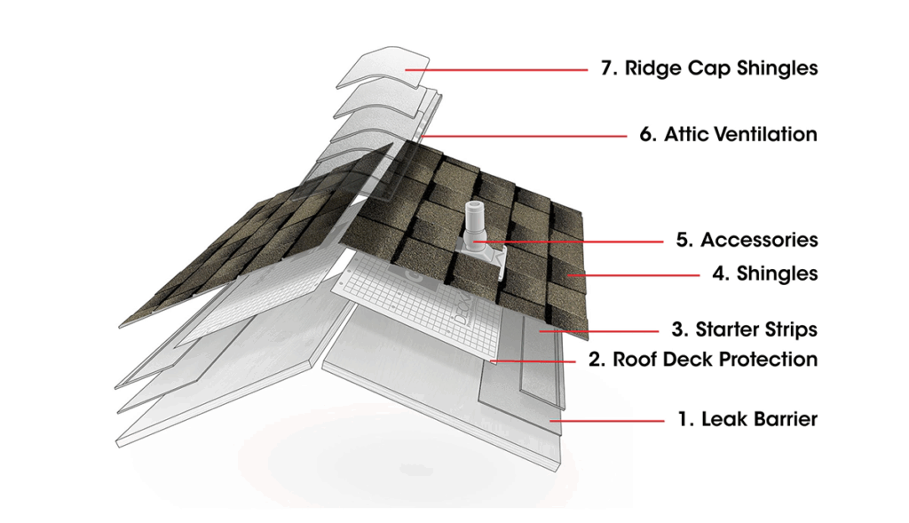 residential roofing components